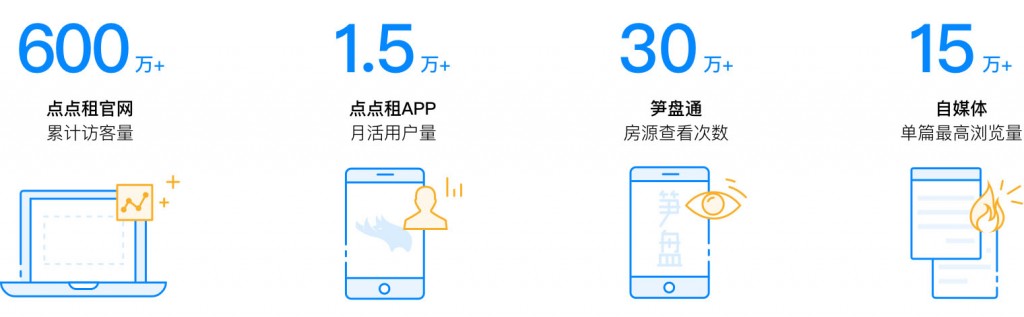 流量