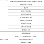 《深圳市龙华区科技创新专项资金实施细则》