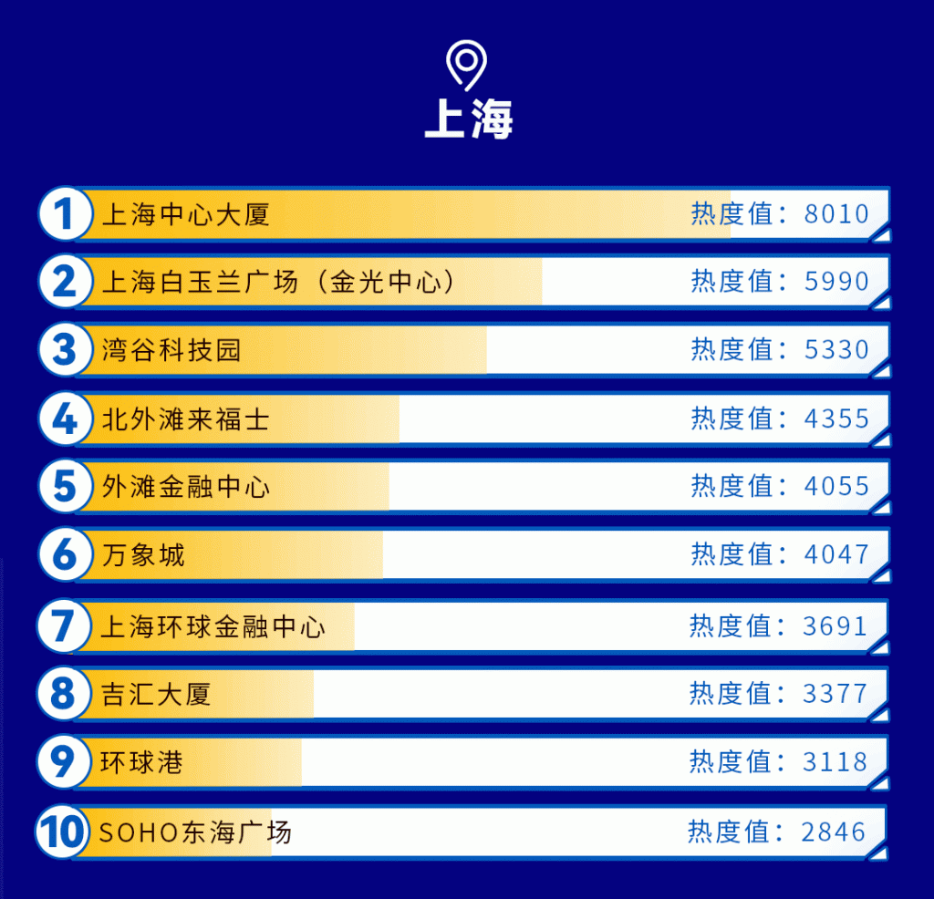 榜单_03