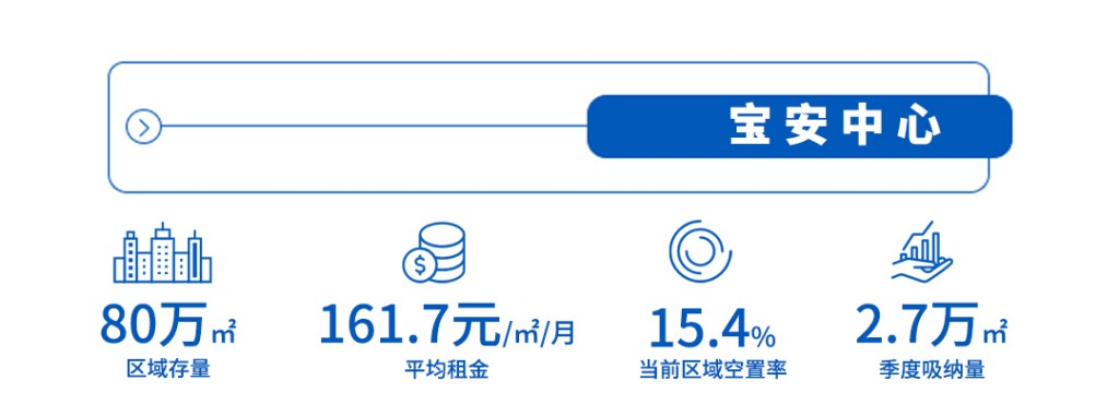 推送版式-深圳_12