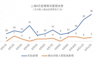 上海611社区大筛