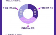 一图看懂丨徐汇区关于支持元宇宙发展的若干意见