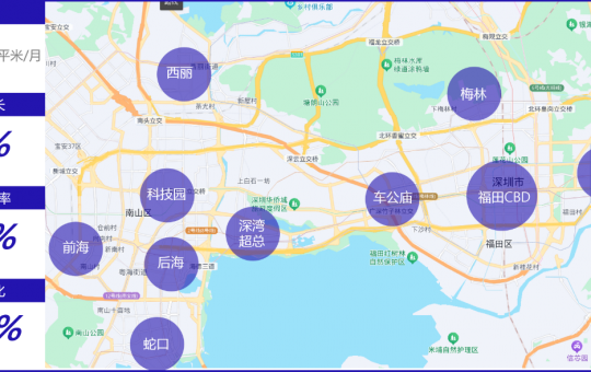 点点租深圳 | 2025Q3深圳写字楼市场分析